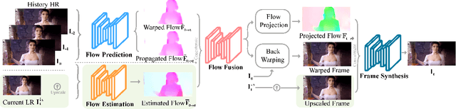 Figure 2 for Prediction-assistant Frame Super-Resolution for Video Streaming