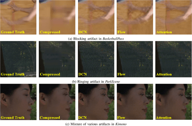 Figure 3 for PeQuENet: Perceptual Quality Enhancement of Compressed Video with Adaptation- and Attention-based Network