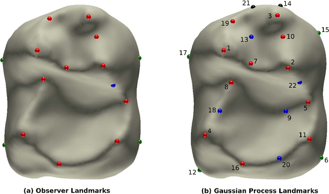 Figure 2 for Gaussian Process Landmarking on Manifolds