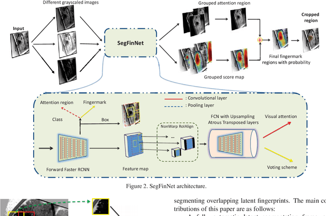 Figure 3 for Automatic Latent Fingerprint Segmentation