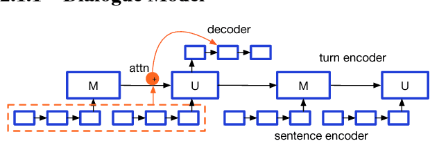 Figure 3 for Reference-Aware Language Models