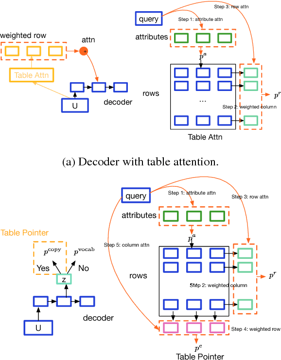 Figure 4 for Reference-Aware Language Models
