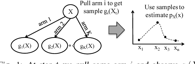 Figure 1 for Active Distribution Learning from Indirect Samples