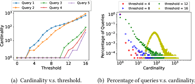 Figure 1 for Monotonic Cardinality Estimation of Similarity Selection: A Deep Learning Approach