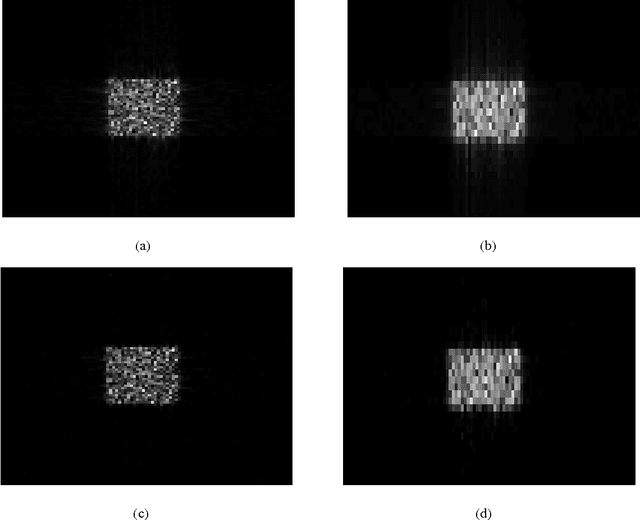 Figure 3 for Compressed Sensing SAR Imaging with Multilook Processing