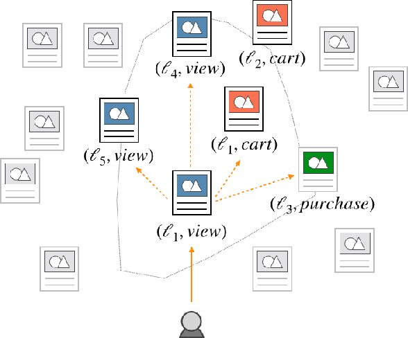 Figure 3 for Learning Item-Interaction Embeddings for User Recommendations
