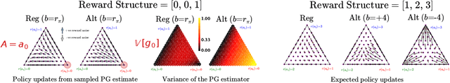 Figure 1 for An Alternate Policy Gradient Estimator for Softmax Policies