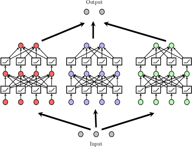 Figure 1 for Global Optimality Beyond Two Layers: Training Deep ReLU Networks via Convex Programs