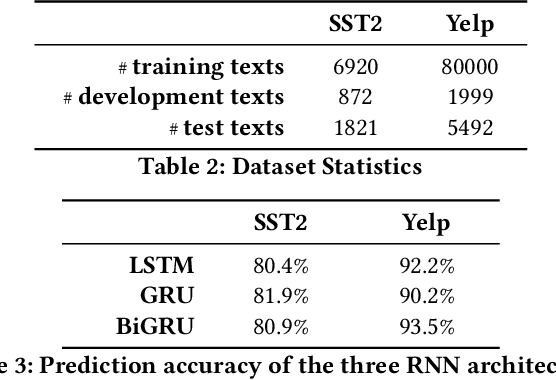 Figure 4 for On Attribution of Recurrent Neural Network Predictions via Additive Decomposition