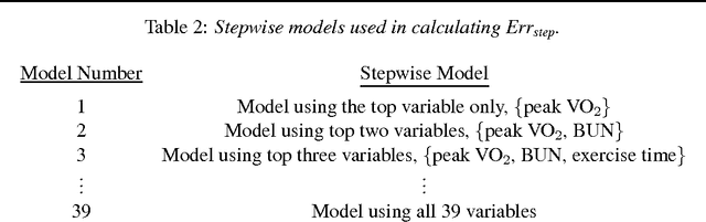 Figure 3 for A Machine Learning Alternative to P-values