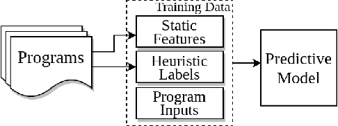Figure 1 for BenchPress: A Deep Active Benchmark Generator