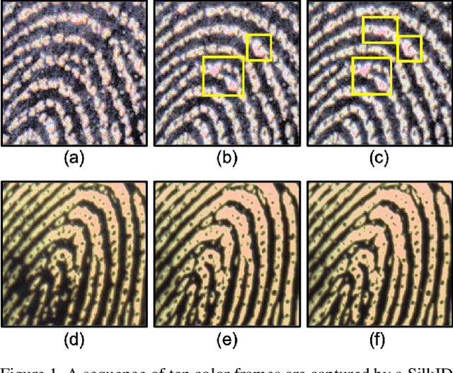 Figure 1 for Fingerprint Spoof Detection: Temporal Analysis of Image Sequence