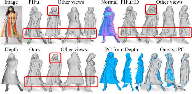 Figure 1 for PIFu for the Real World: A Self-supervised Framework to Reconstruct Dressed Human from Single-view Images