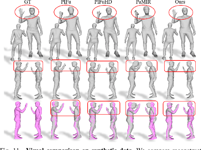 Figure 3 for PIFu for the Real World: A Self-supervised Framework to Reconstruct Dressed Human from Single-view Images