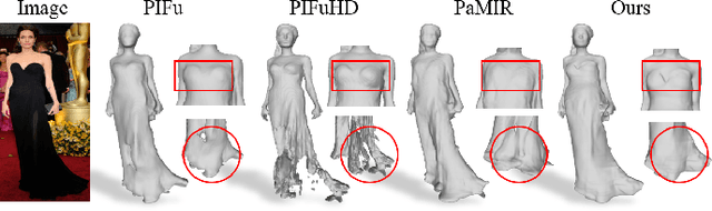 Figure 4 for PIFu for the Real World: A Self-supervised Framework to Reconstruct Dressed Human from Single-view Images