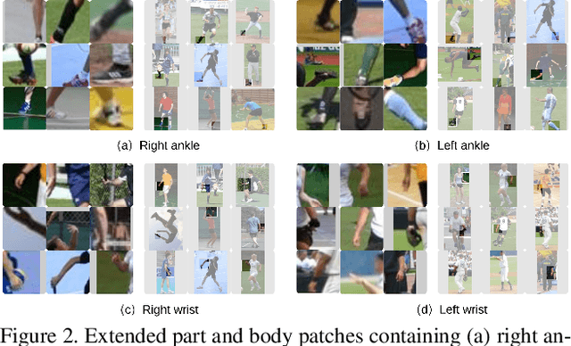 Figure 3 for Combining Local Appearance and Holistic View: Dual-Source Deep Neural Networks for Human Pose Estimation