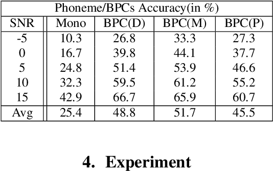 Figure 2 for Incorporating Broad Phonetic Information for Speech Enhancement
