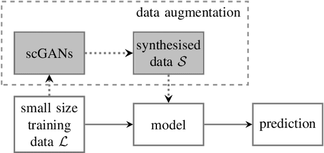 Figure 1 for Snore-GANs: Improving Automatic Snore Sound Classification with Synthesized Data