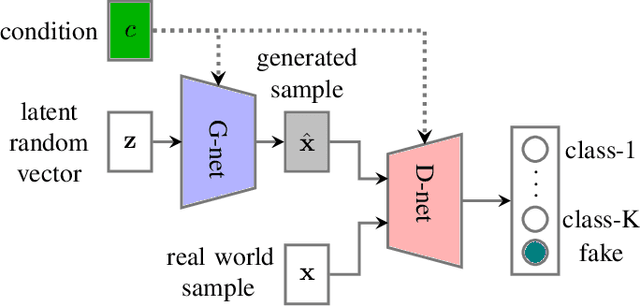 Figure 2 for Snore-GANs: Improving Automatic Snore Sound Classification with Synthesized Data