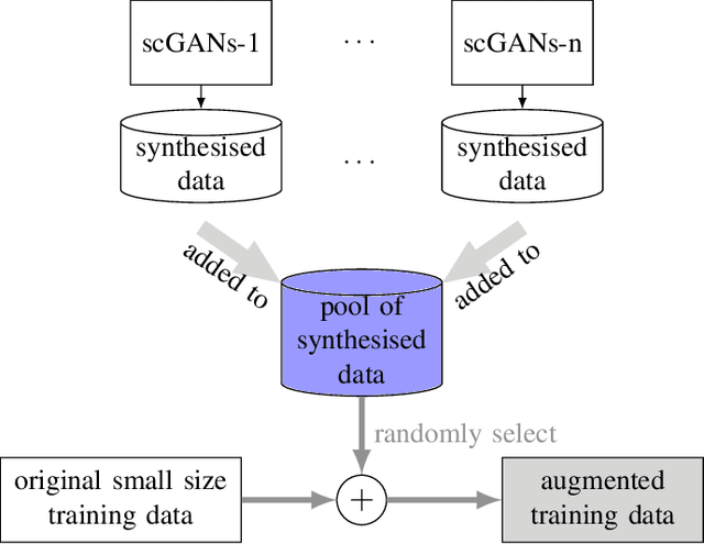 Figure 3 for Snore-GANs: Improving Automatic Snore Sound Classification with Synthesized Data