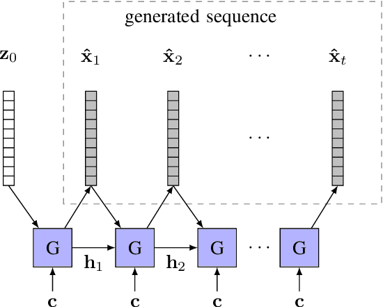 Figure 4 for Snore-GANs: Improving Automatic Snore Sound Classification with Synthesized Data