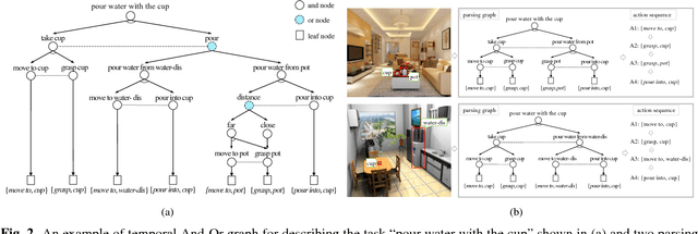 Figure 3 for Knowledge-Guided Recurrent Neural Network Learning for Task-Oriented Action Prediction