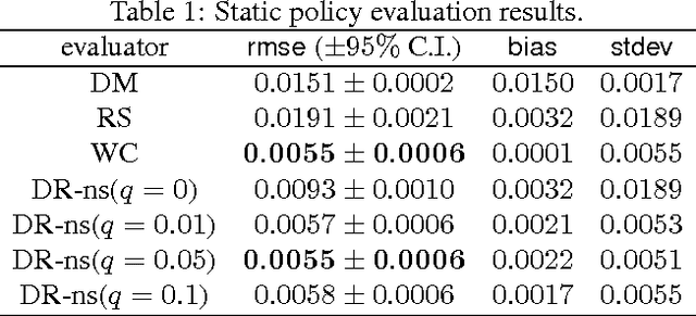 Figure 1 for Sample-efficient Nonstationary Policy Evaluation for Contextual Bandits