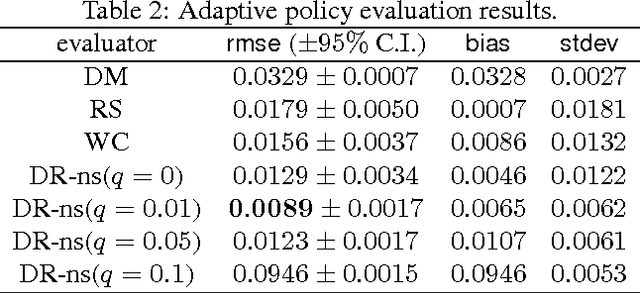 Figure 2 for Sample-efficient Nonstationary Policy Evaluation for Contextual Bandits