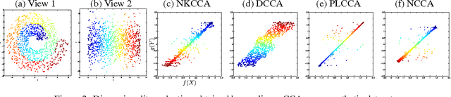 Figure 3 for Nonparametric Canonical Correlation Analysis