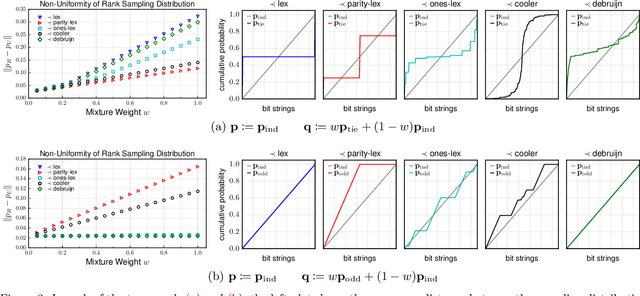 Figure 3 for A Family of Exact Goodness-of-Fit Tests for High-Dimensional Discrete Distributions
