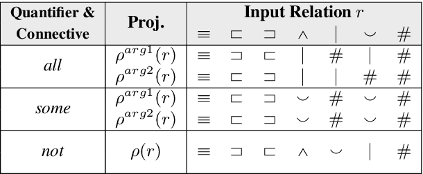 Figure 3 for Neuro-symbolic Natural Logic with Introspective Revision for Natural Language Inference