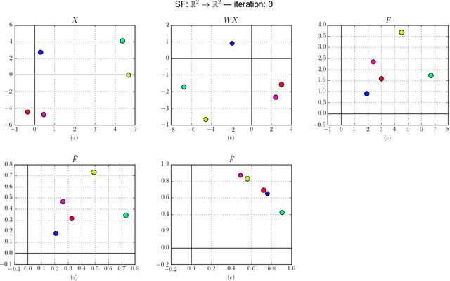 Figure 3 for Towards Understanding Sparse Filtering: A Theoretical Perspective