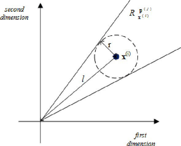 Figure 4 for Towards Understanding Sparse Filtering: A Theoretical Perspective