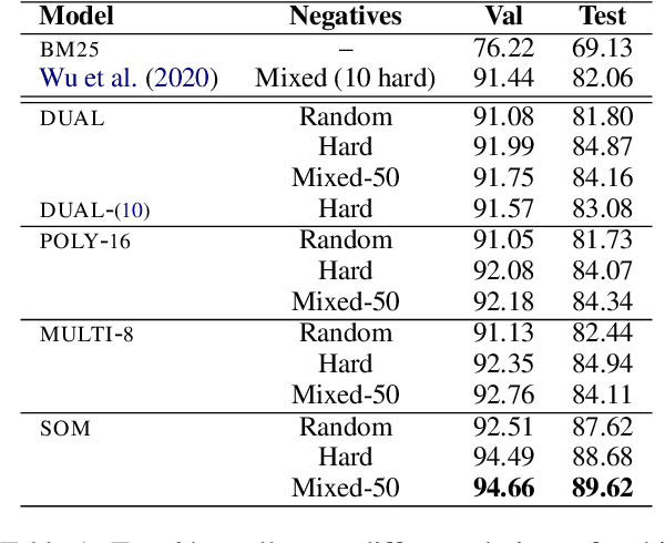 Figure 1 for Understanding Hard Negatives in Noise Contrastive Estimation