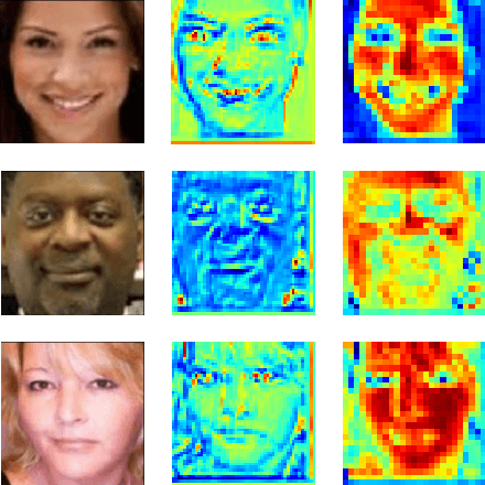 Figure 1 for Age and Gender Prediction From Face Images Using Attentional Convolutional Network