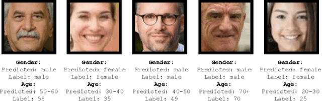 Figure 4 for Age and Gender Prediction From Face Images Using Attentional Convolutional Network