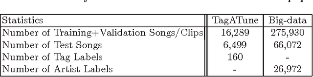 Figure 1 for Large-Scale Music Annotation and Retrieval: Learning to Rank in Joint Semantic Spaces