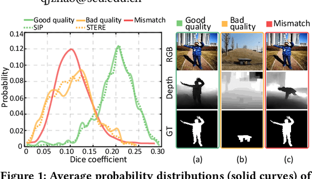 Figure 1 for Depth Quality-Inspired Feature Manipulation for Efficient RGB-D Salient Object Detection