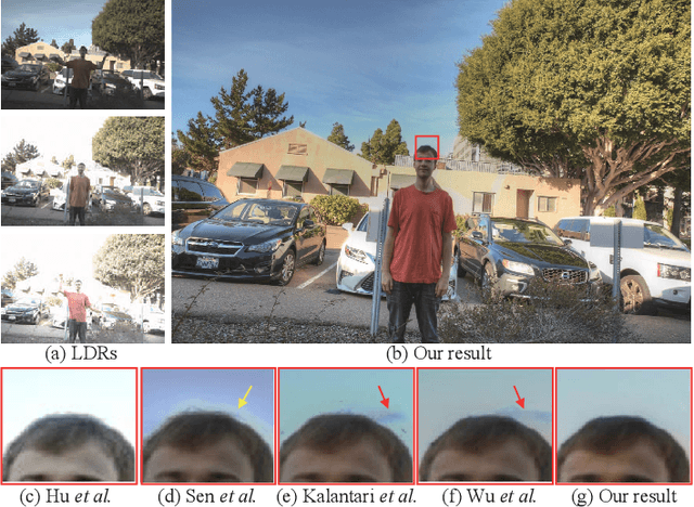 Figure 1 for UPHDR-GAN: Generative Adversarial Network for High Dynamic Range Imaging with Unpaired Data