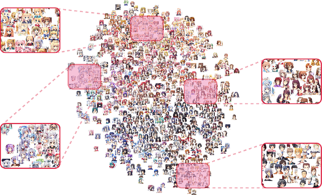Figure 3 for Towards the Automatic Anime Characters Creation with Generative Adversarial Networks