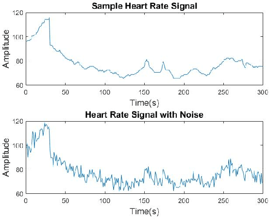 Figure 2 for Pattern Recognition in Vital Signs Using Spectrograms