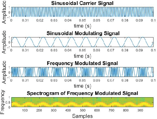 Figure 4 for Pattern Recognition in Vital Signs Using Spectrograms