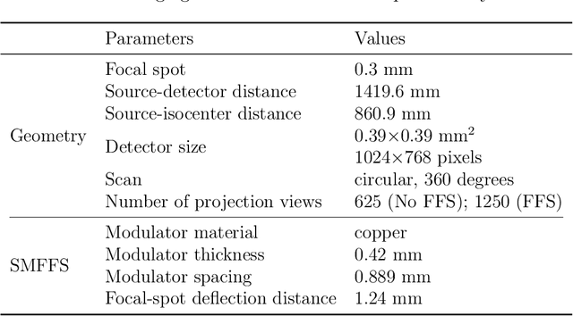 Figure 3 for An Analysis of Scatter Characteristics in X-ray CT Spectral Correction