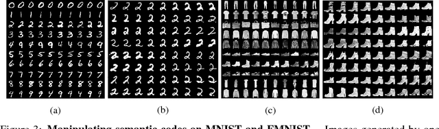 Figure 4 for Featurized Bidirectional GAN: Adversarial Defense via Adversarially Learned Semantic Inference