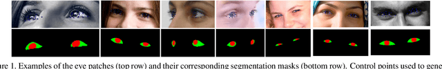 Figure 2 for Shape Constrained Network for Eye Segmentation in the Wild
