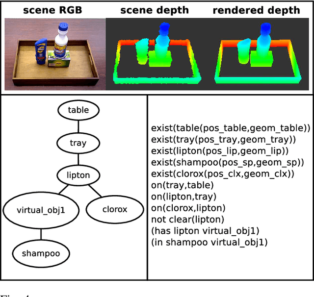 Figure 4 for Semantic Robot Programming for Goal-Directed Manipulation in Cluttered Scenes