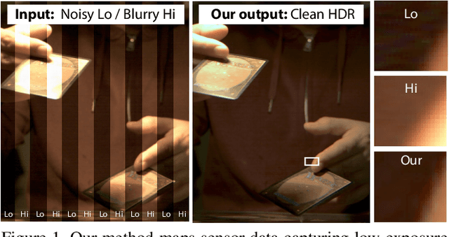 Figure 1 for HDR Denoising and Deblurring by Learning Spatio-temporal Distortion Models