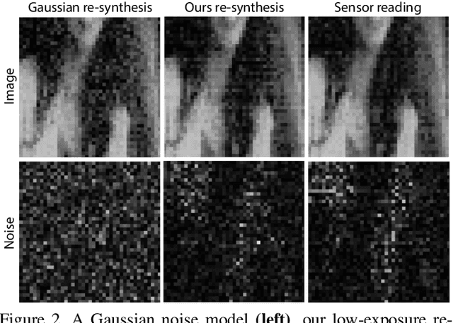 Figure 3 for HDR Denoising and Deblurring by Learning Spatio-temporal Distortion Models
