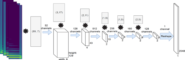 Figure 1 for A context encoder for audio inpainting