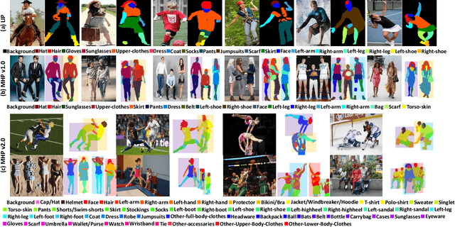 Figure 3 for Understanding Humans in Crowded Scenes: Deep Nested Adversarial Learning and A New Benchmark for Multi-Human Parsing